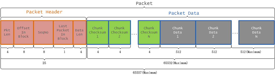 hdfs-packet-structure